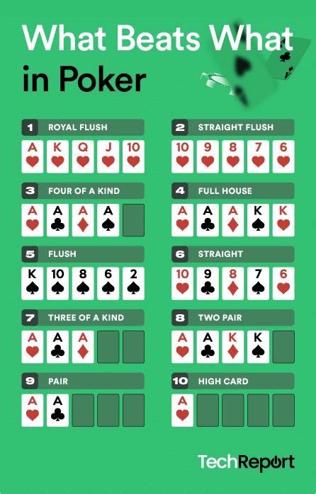 what beats what in poker.